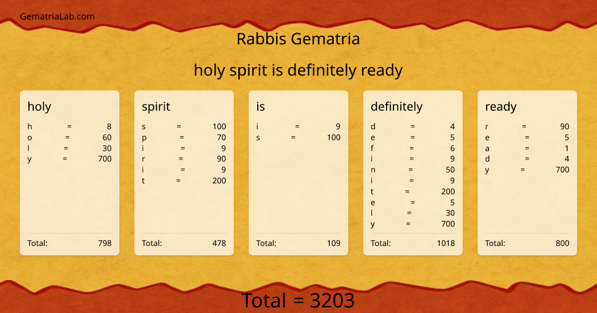 holy spirit is definitely ready in rabbis Gematria